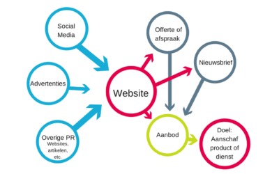 Workshop online verleiden XXL dag Club van 25