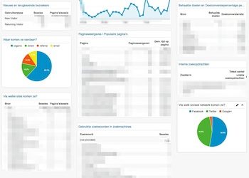 Overzicht in Google Analytics met een dashboard