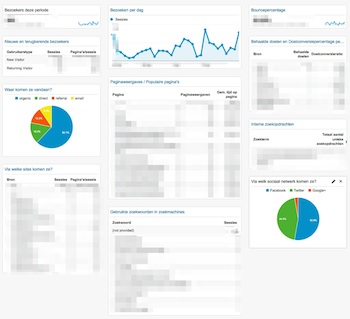 Overzicht in Google Analytics met een dashboard