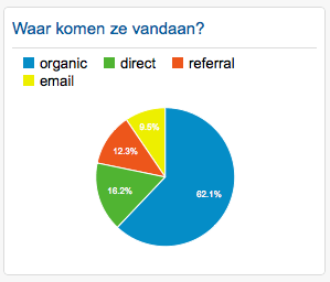 waar-komen-ze-vandaan