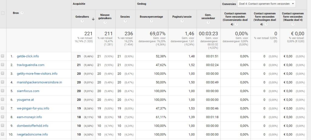 Voorbeelden van referral spam in Google Analytics